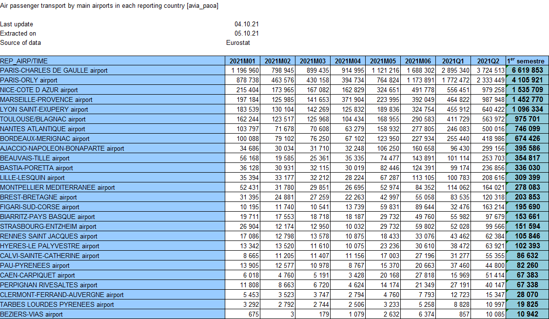 France_1er semestre 2021.png