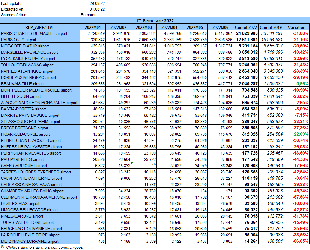 France-1er_Semestre_2022.png