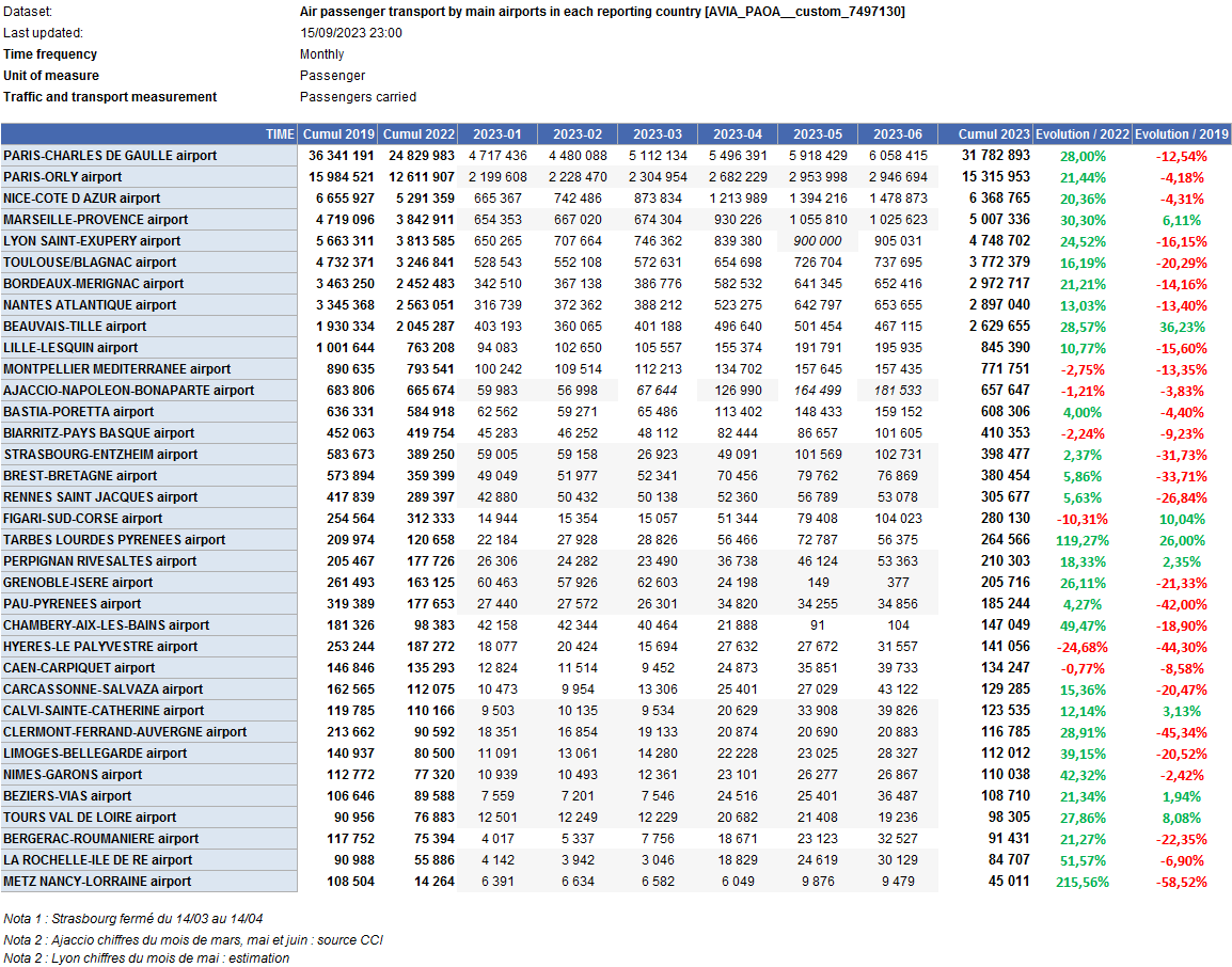 Aéroports-France-1er Semestre 2023.png