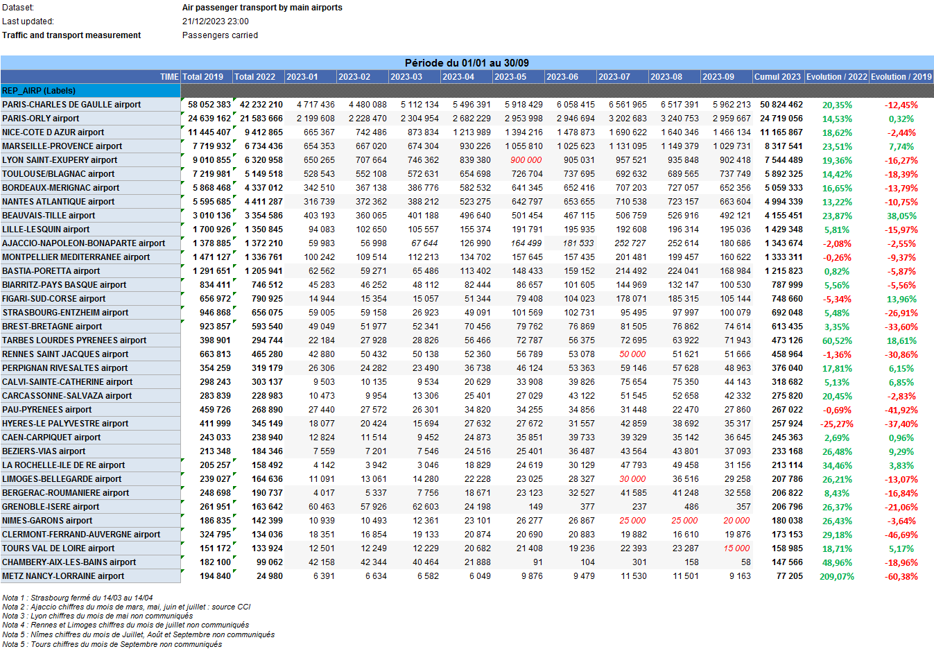 Aéroports-France-Janvier à Septembre 2023.png