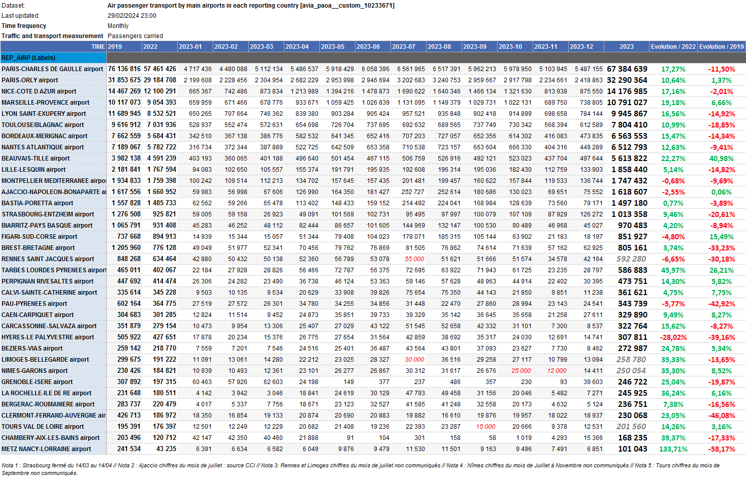 Aéroports-France-Année 2023.png