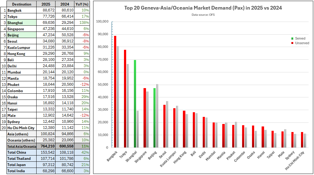 Top GVA-Asia-Oceania O&D Traffic 2025 vs 2024.png