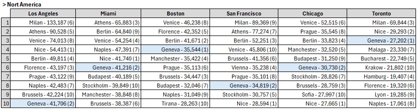 Top 10 unserved routes to-from Europe (North America) - 04.25-03.26.jpg