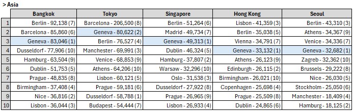 Top 10 unserved routes to-from Europe (Asia) - 04.25-03.26.jpg